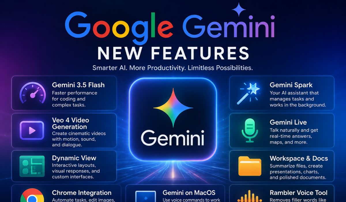 Google Gemini New Features: Google’s Latest AI Upgrades
